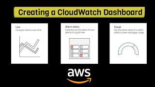 How To Create a CloudWatch Dashboard | Step by Step Walkthrough