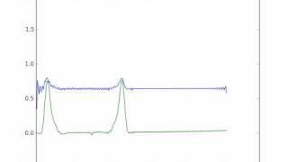 Spin Charge Separation - 2 - spin area integrated