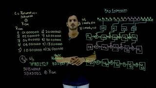 Key Expansion in AES || Lesson 51 || Cryptography || Learning Monkey ||