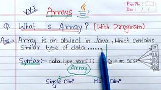 Arrays in Java (Hindi) | What is array? Explain with Syntax & Example