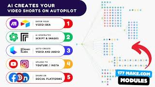 How I Automated Video Creation and Posting Across Platforms! (Step-by-Step)