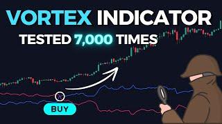 FREE Buy Sell TradingView Indicator Tested (Crypto, Forex & Stocks)