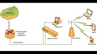 MikroTik Hotspot Customization