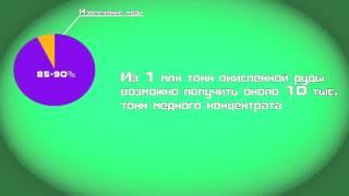 Технология обогащения медной руды