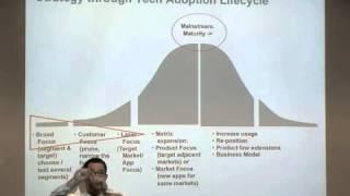 Strategy Through the Lifecycle (2/2) - Stanford Strategic Marketing of High Tech and Clean Tech