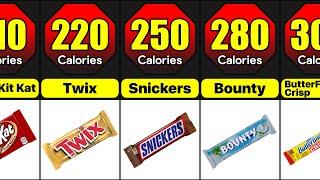 How Much Calories Are There In Your Favorite Chocolate Bar