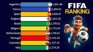 Updated FIFA Ranking After the Euro and Copa America | 1993 - 2024