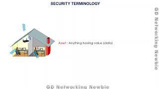 Security Terminology - Vulnerability,  Exploit, Threat, Mitigation Techniques