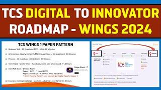 TCS Digital to Innovator RoadMap | TCS WINGS 1 2024