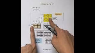 Transformer - AI by Hand   with Anna