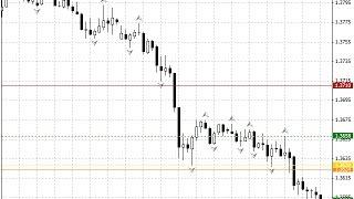 Fractal Support & Resistance Levels – indicator for MetaTrader 4