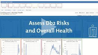 Monitor Db2 for z/OS