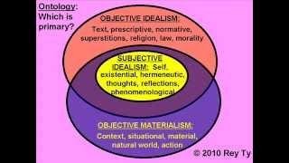 Framework for Knowledge Construction by Rey Ty