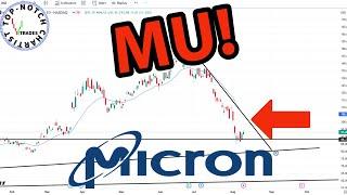 Micron Technology (MU) Stock: Price Predictions Using Technical Analysis.