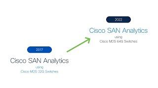 Top 4 benefits of Cisco MDS 64G SAN Analytics