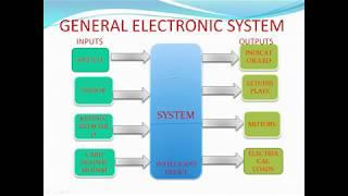 Embedded Systems Training in Hyderabad- EROTECH Solutions KPHB Hyderabad- +91-9676327118