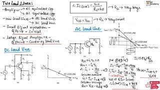 EPC#59 Two load lines in an amplifier analysis || EC Academy