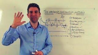 How to Trade the Rectangle Continuation Pattern ️