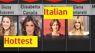 40 Most Beautiful Italian Women in The World