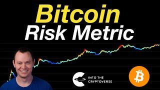 Bitcoin Risk Metric