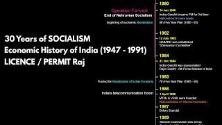 30 years of Socialism (1947-1980) | Economic history of India | License Permit Raj | Modern History