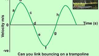 SP1d CP1d Velocity Time Graphs JAF