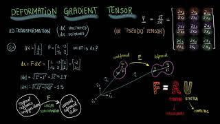 The Deformation Gradient Tensor | Biomechanics