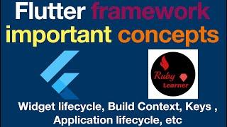 @3 Build Context in Flutter