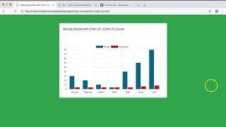 Getting started with Chart js | Chart.JS Course