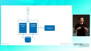 Data Consistency in Microservices Architecture (Grygoriy Gonchar)