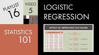 Statistics 101: Logistic Regression, Odds Ratio for Any Interval