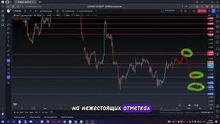 Eur Usd прогноз форекс. Курс Доллара. Курс евро. Евро Доллар