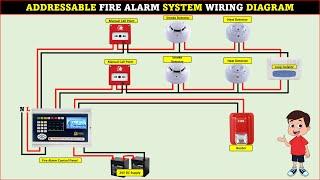 ADDRESSABLE FIRE ALARM SYSTEM WIRING DIAGRAM