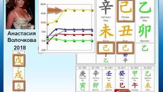 Земное Земляное Наказание в год Земляной Собаки Онкология в карте рождения у Анастасии Волочковой 1