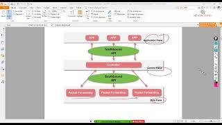 Class 44 Network Programmability RestAPI, JSON, YANG, NETCONF, RESTCONF Part A