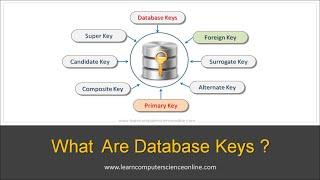 What Are Database Keys ? |  Primary Key, Foreign Key , Super Key, Candidate Key In DBMS  Explained