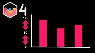 How to Add Padding Between Y Scale Ticks in Chart JS 4