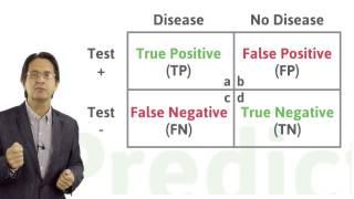 Medical Statistics: Calculating Positive and Negative Predictive Values using a 2x2 table