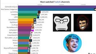 Top 20 Most watched Twitch-Streamers  [2016-2021]