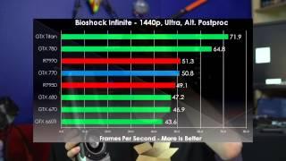 GeForce GTX 770 1440p Performance Review