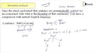 Semantic Analysis In Compiler Design Explained : Cracking GATE - I