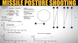 Combat: Offensive/Defensive BVR Missile Posturing | DCS WORLD