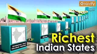 Richest Indian States 2024