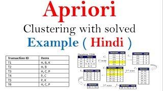 Apriori Algorithm with solved example|Find frequent item set in hindi | DWM | ML | BDA