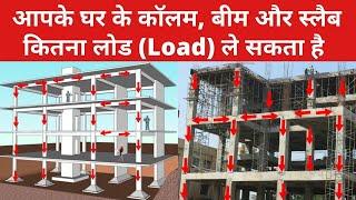 How to Calculate Load On Column, Beam, and Slab | Load Calculation on Building | Building Design