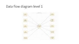 ATSE 3 using Plan driven development