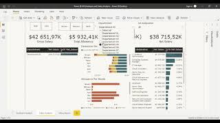 Power BI HR Employee and Salary Analysis