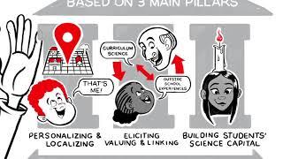 The Science Capital Teaching Approach Animation | UCL Institute of Education