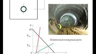 Основная суть механики подземных сооружений