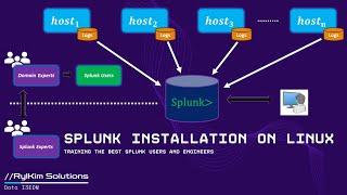 Installing Splunk Enterprise on Linux